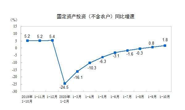 食品傳送帶廠家：餐飲收入增速年內(nèi)首次轉(zhuǎn)正，報(bào)復(fù)性吃喝來了？