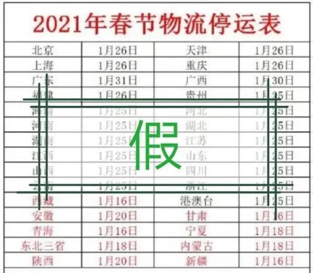 輸送帶廠家：2021年春節(jié)快遞停運(yùn)？官方回應(yīng)來了
