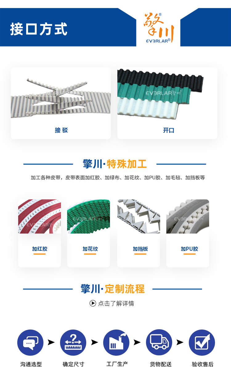 同步帶詳情頁多用平臺(tái)帶R_08.jpg